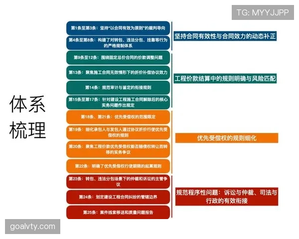 犯规判定的关键依据与裁判统一标准解析 犯规判定的关键依据与裁判统一标准解析