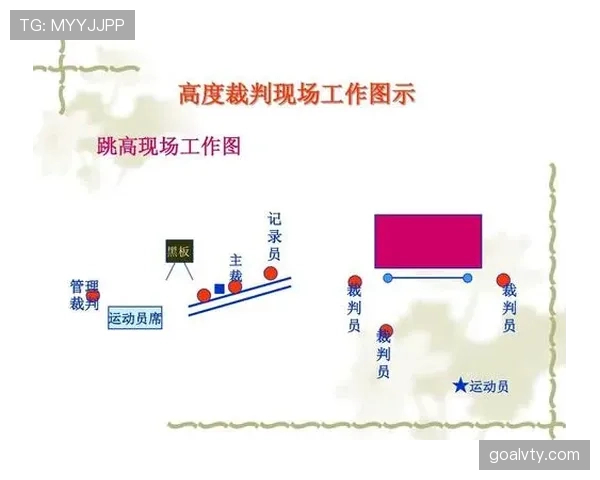 比赛重赛规则：裁判判定条件与执行流程