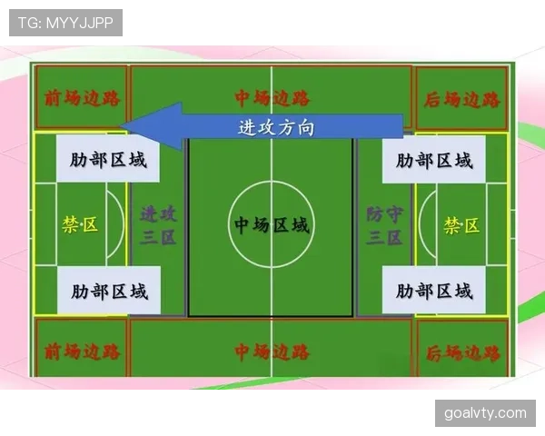 球门球规则：球什么时候算为比赛开始及对方站位限制
