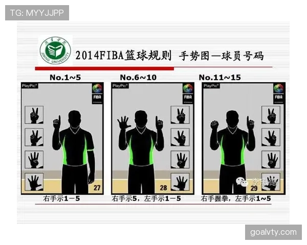 篮球罚球规则，NBA与FIBA的四大核心区别解读！