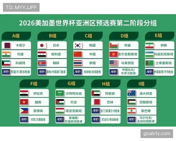 世界杯I组两张出线门票归属分析 世界杯I组两张出线门票归属分析