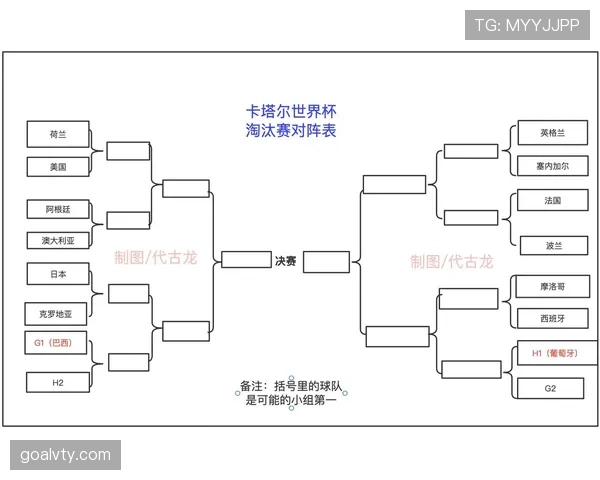 2026世界杯16强对阵回顾：已确定席位与完整晋级路径