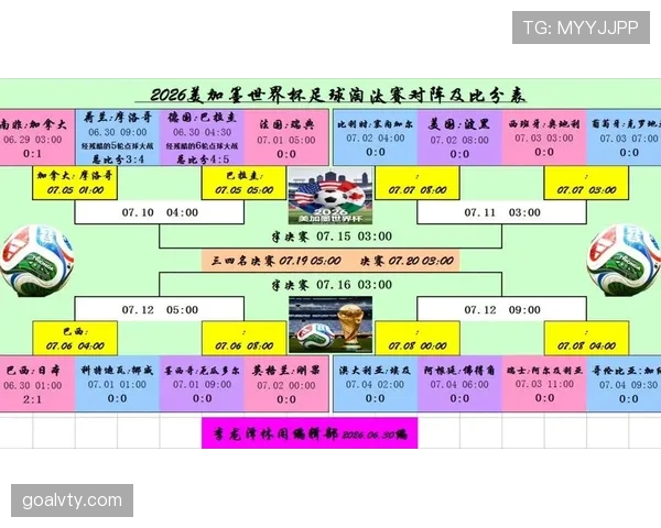 2026世界杯32强对阵信息：淘汰赛首轮场次整理