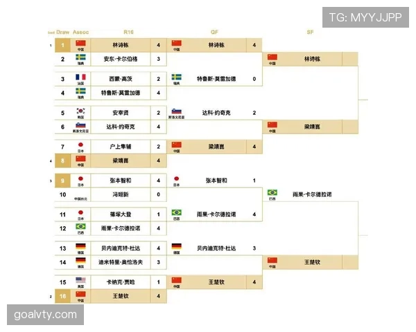 2026世界杯32强完整对阵表：淘汰赛晋级路线整理