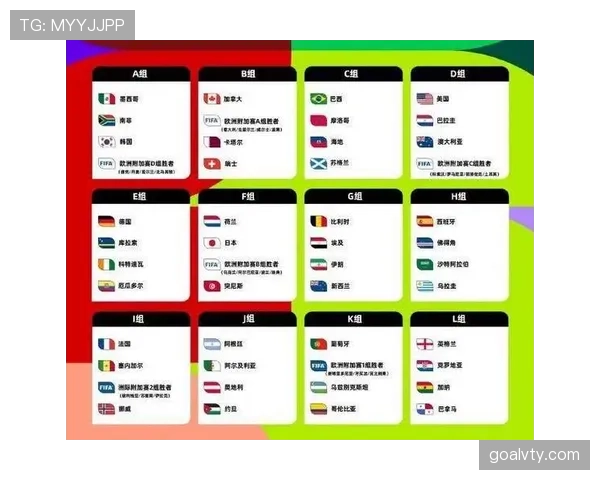 2026世界杯48队赛制变化：为何会出现32强淘汰赛